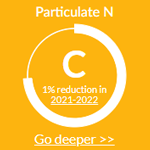 Particulate N Report Results