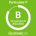 Particulate P Report Results