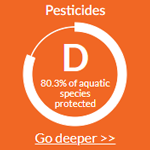 Pesticides Report Results