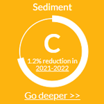 Sedment Report Results